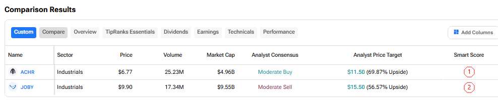 The Electric Aviation Race: What Wall Street's eVTOL Bets Mean